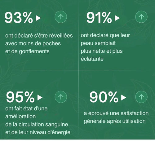 LymphoNaturel - Résultats clients - 93% satisfaction