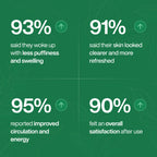 Nature's Balance - Utilisation quotidienne