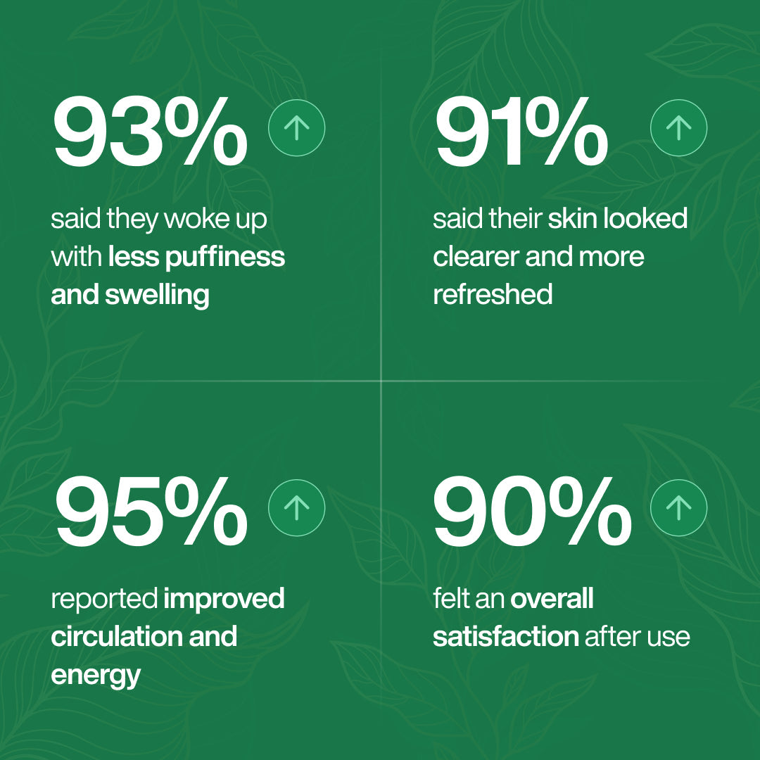 Nature's Balance - Utilisation quotidienne